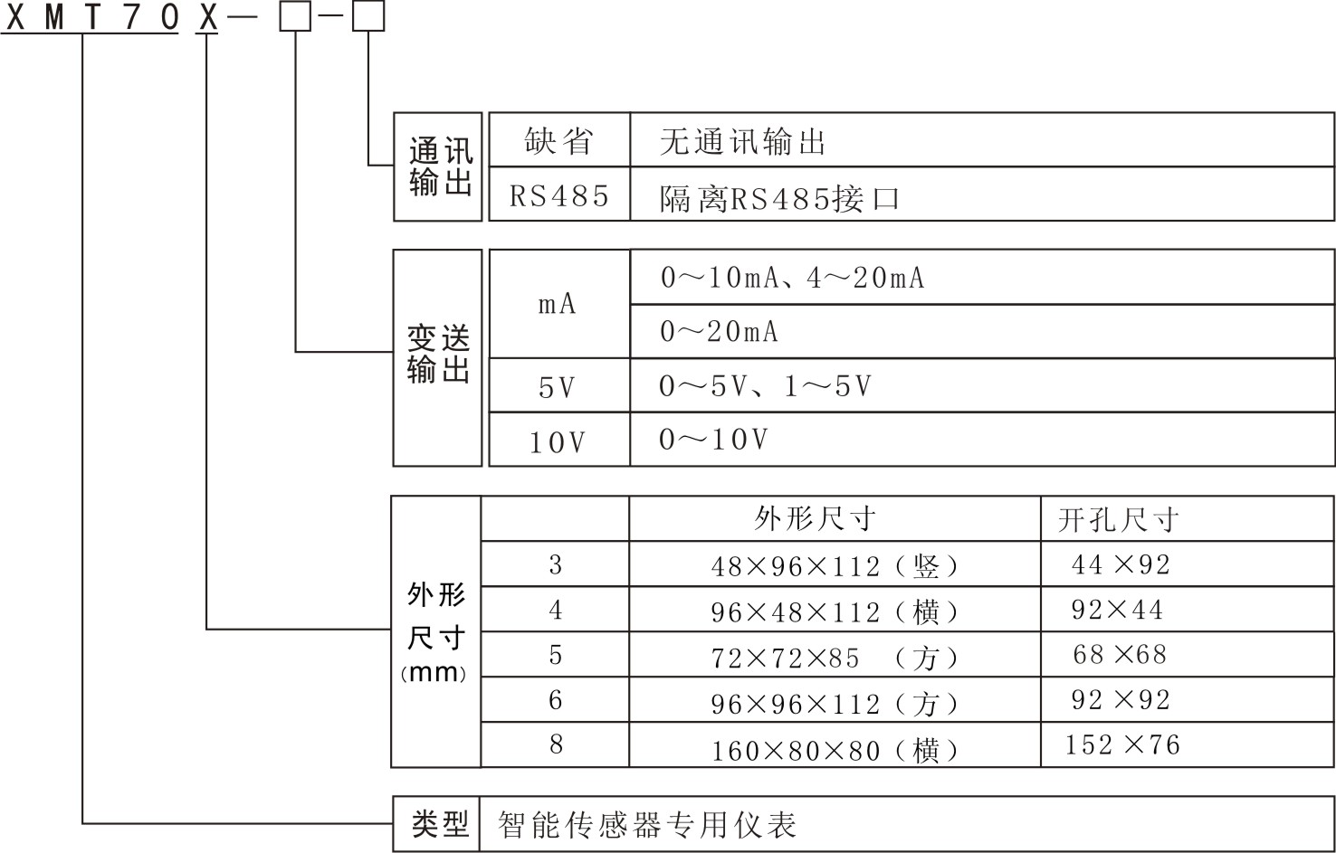 XMT70X型號說明.jpg